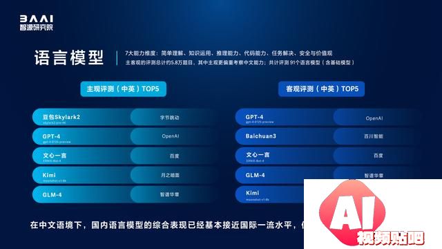 北京新型研发机构智源研究院举办国内外百余大模型测评，国产大模型更懂中国用户