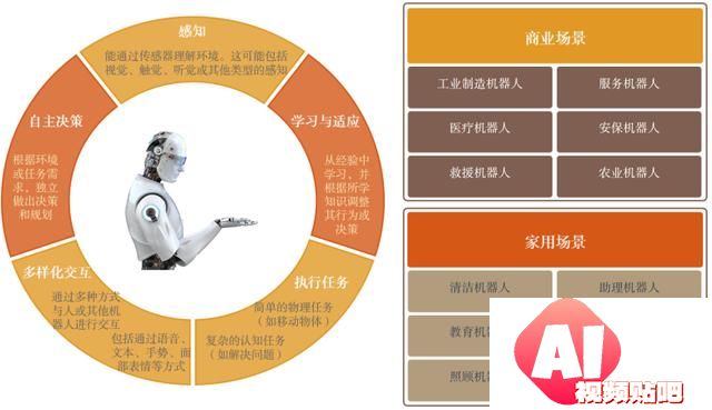AIGC+BOT机器人：以产业的视角读懂人工智能+