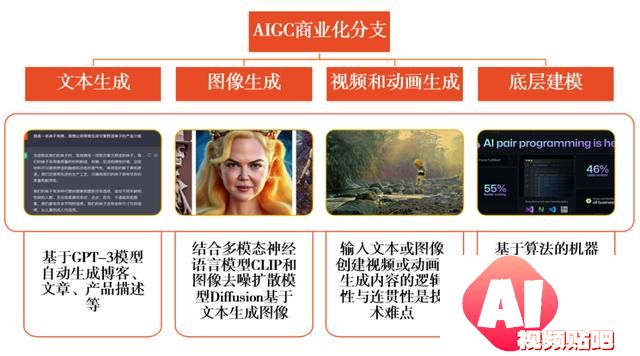 AIGC+BOT机器人：以产业的视角读懂人工智能+