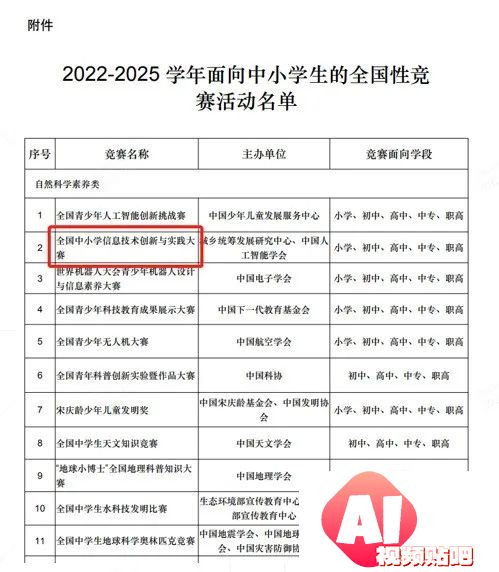 NOC大赛提醒：4/15是全国中小学信息技术创新与实践大赛报名截止日