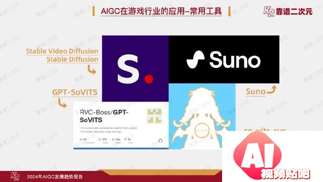 「靠谱二次元」行研组：2024年「AIGC发展趋势」报告