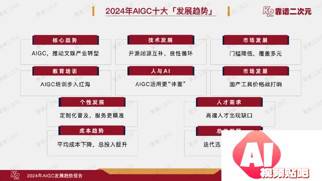 「靠谱二次元」行研组：2024年「AIGC发展趋势」报告