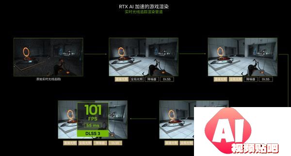 RTX AI PC 将为各行业带来 AIGC 生产力革命