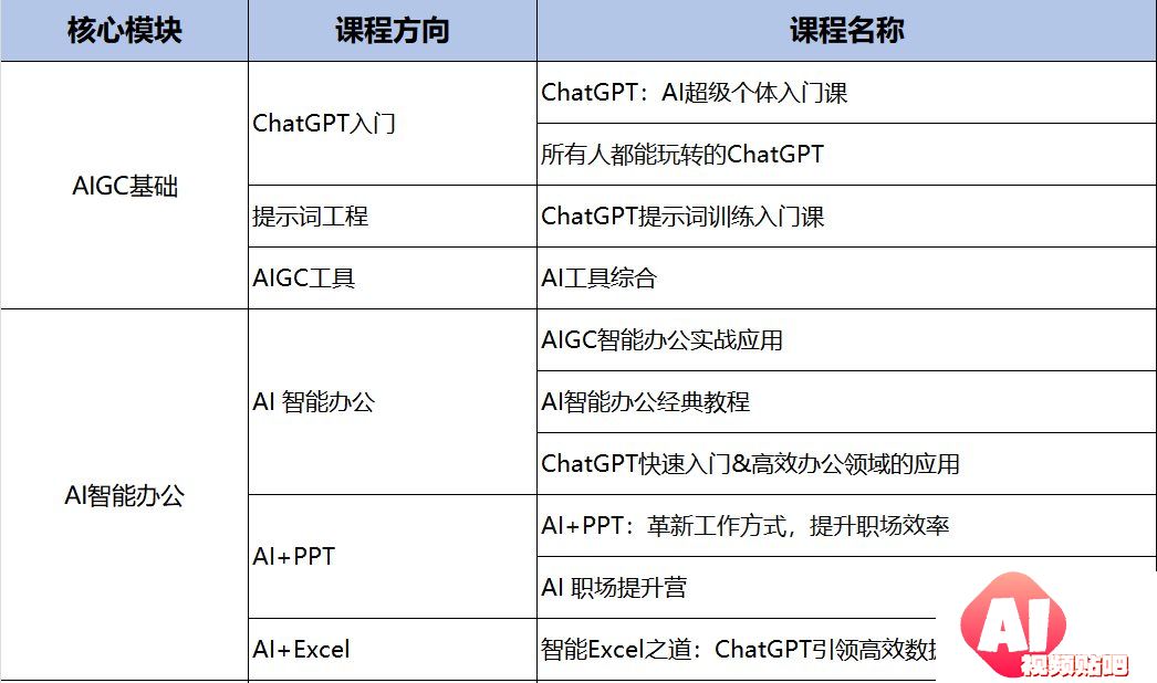 线上热门课程！全民AI素养提升免费学习，快来参加！