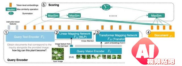 开源：剑桥团队首个预训练通用多模态后期交互知识检索器