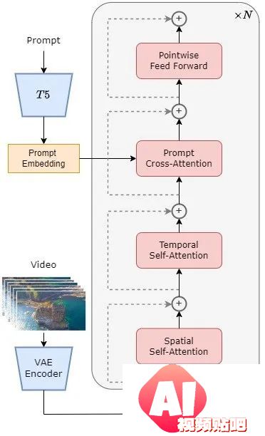 Sora还没用上，国产Sora刚刚正式宣布全球首个类Sora架构视频生成模型「Open-Sora 1.0」开源！