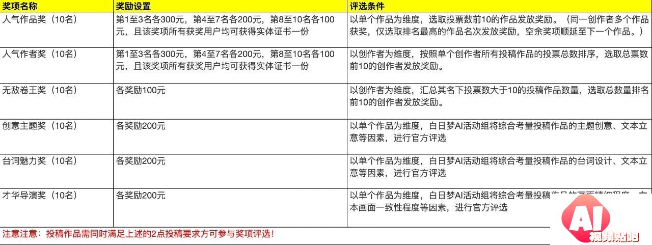 AIGC整活大赛之神奇脑洞大PK，3.18-4.5投稿投票