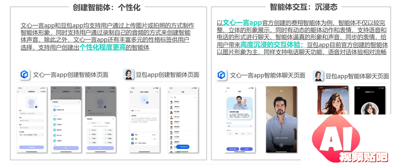 中国市场首份《AIGC应用app智能化评测报告》-月狐数据发布