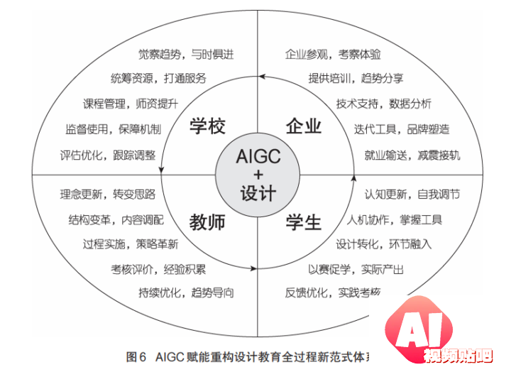 【时代思考】AIGC冲击下艺术设计教育的变革与重构：机遇、范式与应对