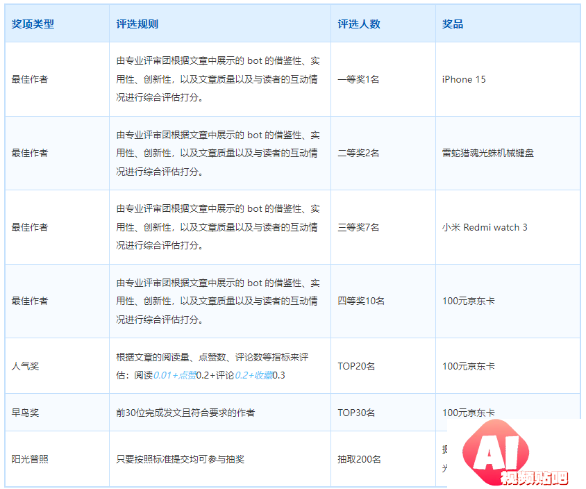 我用Coze来掘金！AI Agent 创意征文大赛来啦！24/2/29投稿截止
