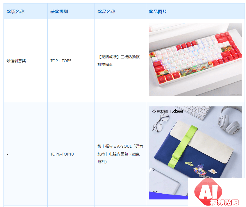 稀土掘金：春节创意投稿大赛，真龙不怕火炼，24/2/24投稿截止