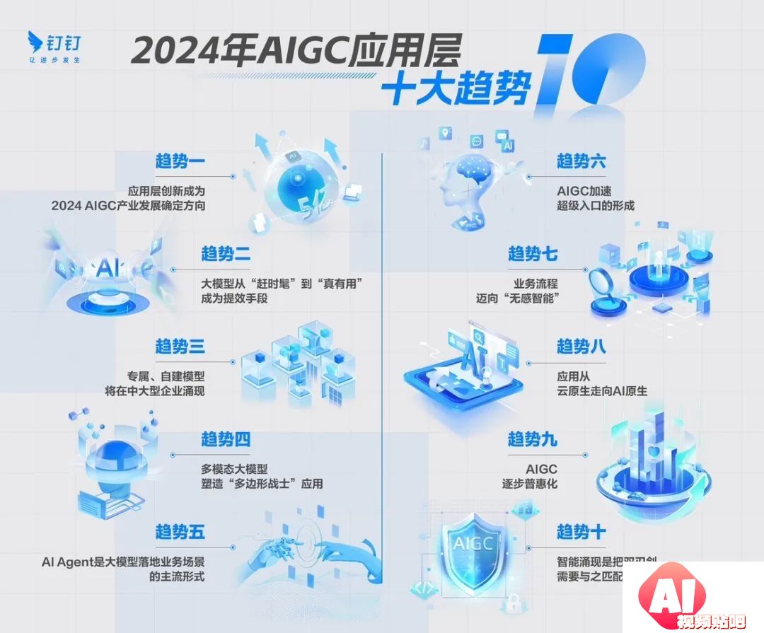 人民日报海外版：2024AIGC应用十大趋势发布——智能化应用将出现爆发式增长