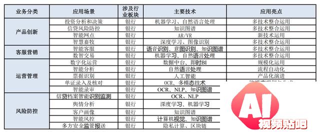 AI大模型在金融领域陆续落地，专家建议强化跨平台、跨市场监管
