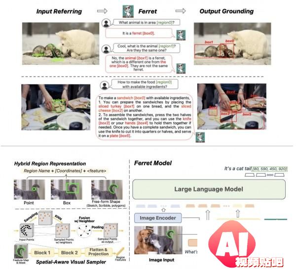 iPhone的AI时刻不远了？苹果Ferret多模态大模型登场