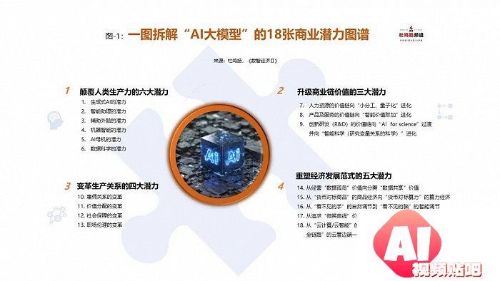 AI大模型的商业狂响：细数18张“潜力拼图”一文拆解“AI大模型”的18张商业潜力图谱
