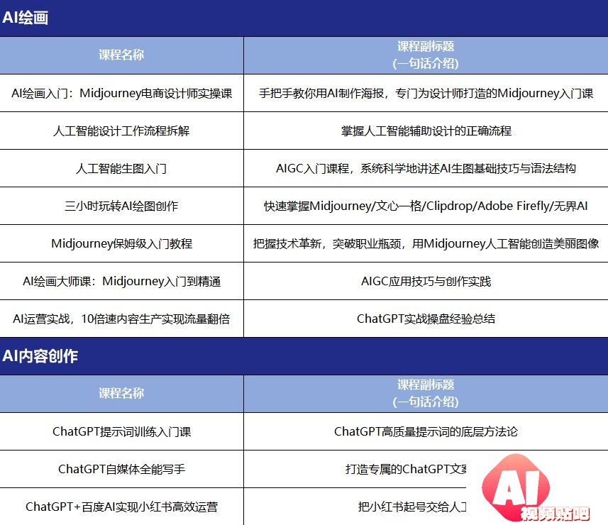 【即日-2024/1/17】快速体验AI提效绘图+ AI音频+ AI音文字创作，适合初学者