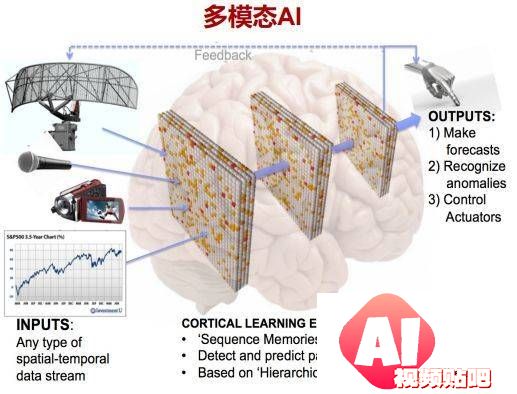 多模态AI成新“风口”？AI应用端大爆发！多模态AI应用概念股曝光