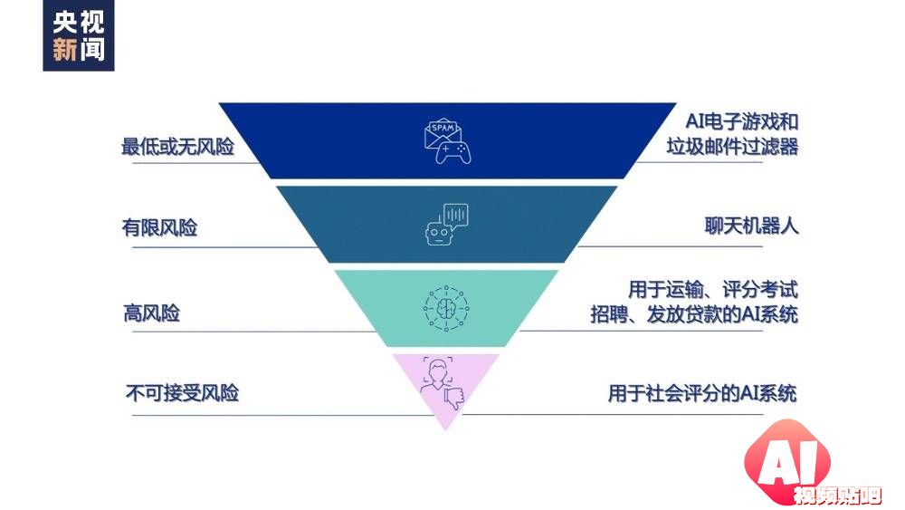 央视新闻：世界周刊丨AI将迎来“强监管”！2023年度词汇：“AI”——人工智能