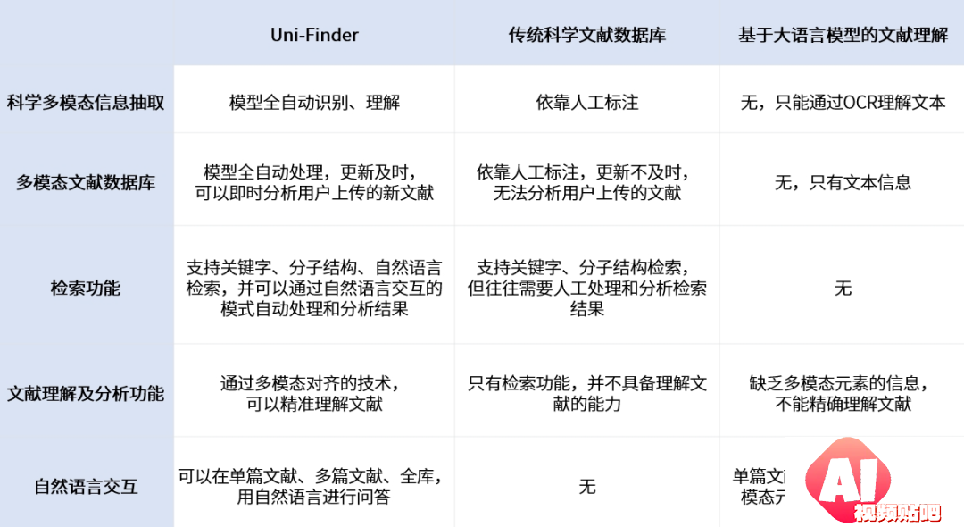 多模态科学大模型Uni-Finder，深势科技发布，用于提升科学文献阅读分析效率！