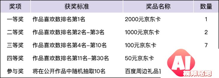 星河AIGC创作大师（百度飞桨星河社区五周年AI绘画活动），即日-2023/12/19报名