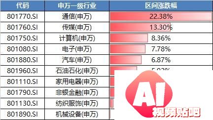 OpenAI王炸升级，算力产业投资机会！哪些主题ETF计算机含量高?