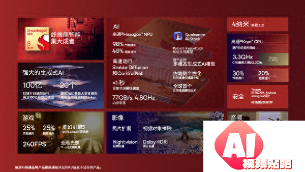 2023骁龙峰会正式开幕-专为生成式AI打造的骁龙，打响端侧AIGC时代的发令枪！