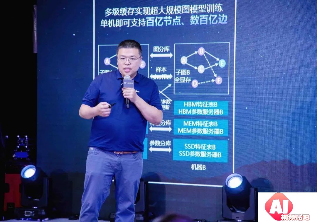 必看：AIGC报告《中国AIGC产业全景报告》-艾瑞发布