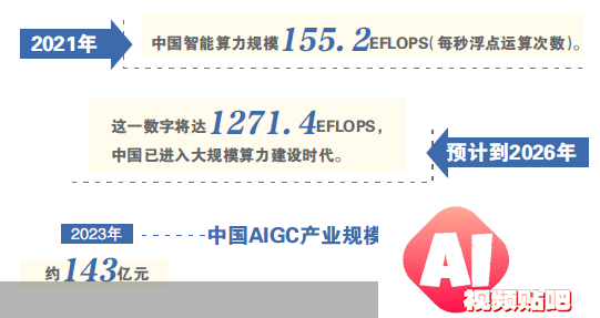大模型潮涌，AIGC何以立潮头