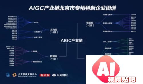 《AIGC产业链北京专精特新企业图谱》百炼智能入选