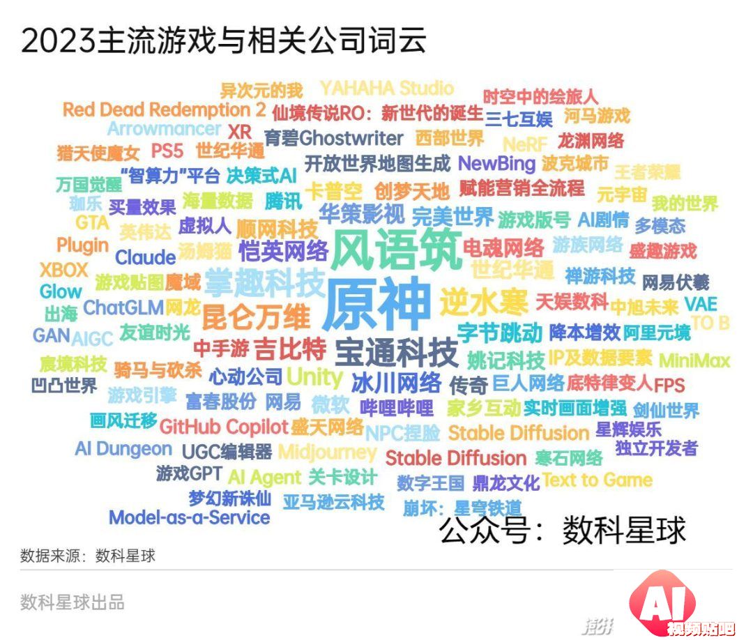 AIGC+游戏：一个被忽视的长赛道