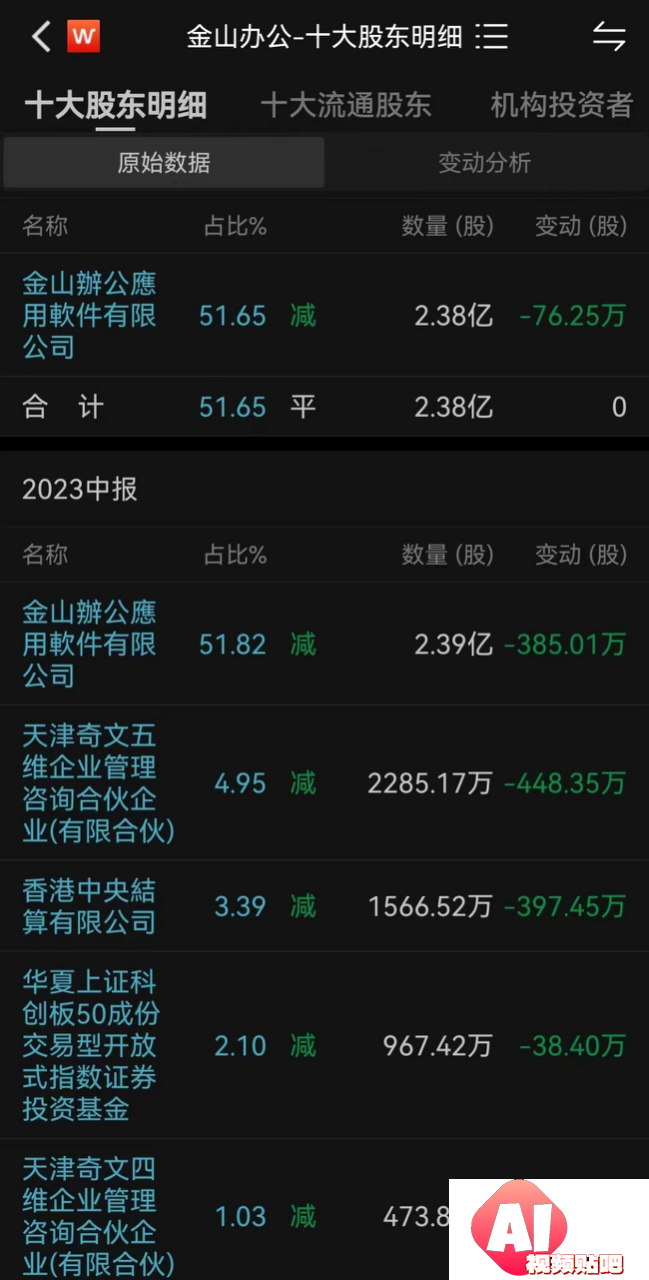 跟上AIGC这波热潮，是金山办公的解药吗？