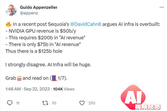GPU过剩了吗？红杉：AI赚不到2000亿，A16Z“逐字反驳”：AIGC是要颠覆一切的