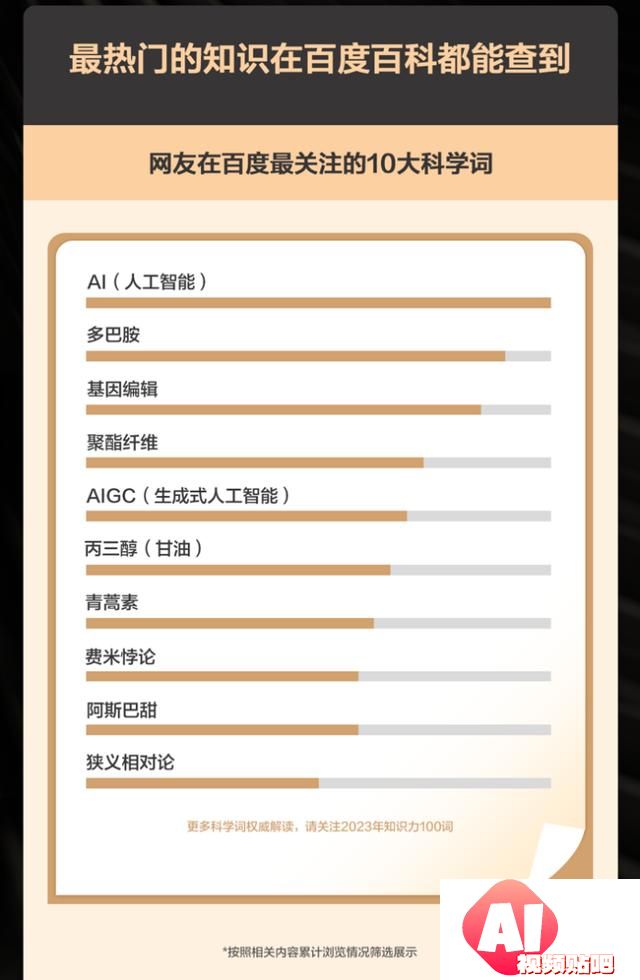 AIGC成网友最关注热点,全国科普日，百度百科联合科普中国发布知识大数据报告