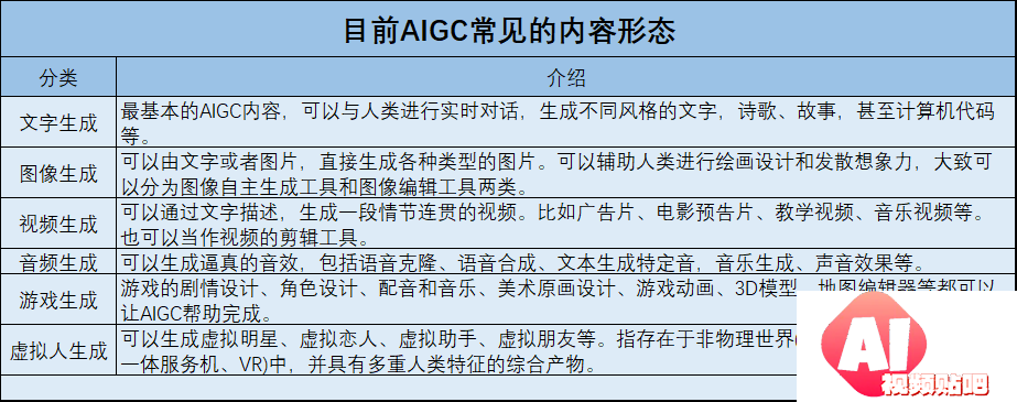 AIGC赋能营销提效增收大模型商用提速助力产业数字化转型