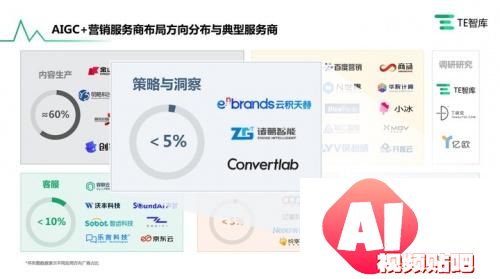 勇争AIGC潮头，云积天赫被亿欧TE收录于AI营销“洞察决策”板块
