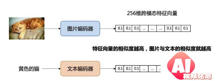 百度网盘推出基于AI的高级图搜功能，查找到需要的图片
