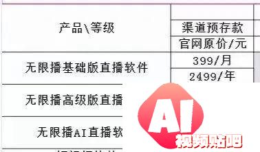 AI直播流行时是否会让AI取代真人主播成为现实？