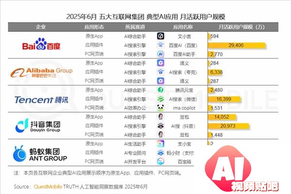 稳居国内AI搜索行业第一！百度宣布搜索PC端全量上线AI功能